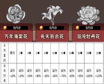 《蛮荒领主》宝物介绍