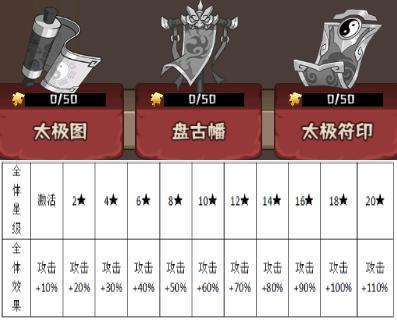 《蛮荒领主》宝物介绍