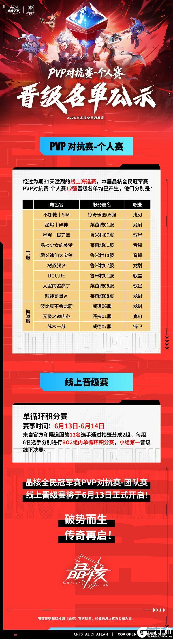 《晶核》2026全民冠军赛丨PVP对抗赛单人＆团队赛晋级名单公示