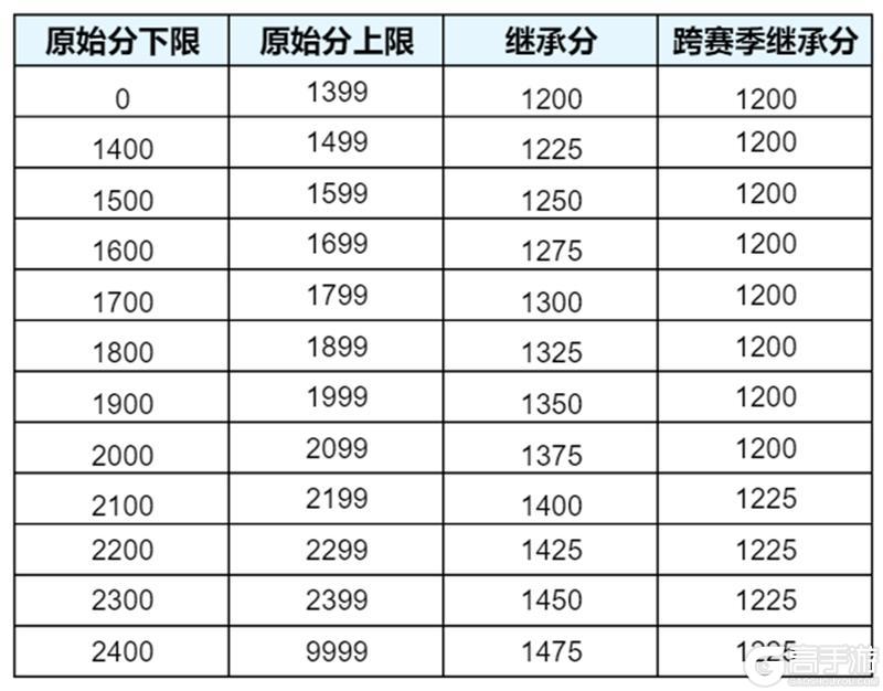 《王者荣耀》6月25日正式服S44赛季「不拘命格」版本更新公告