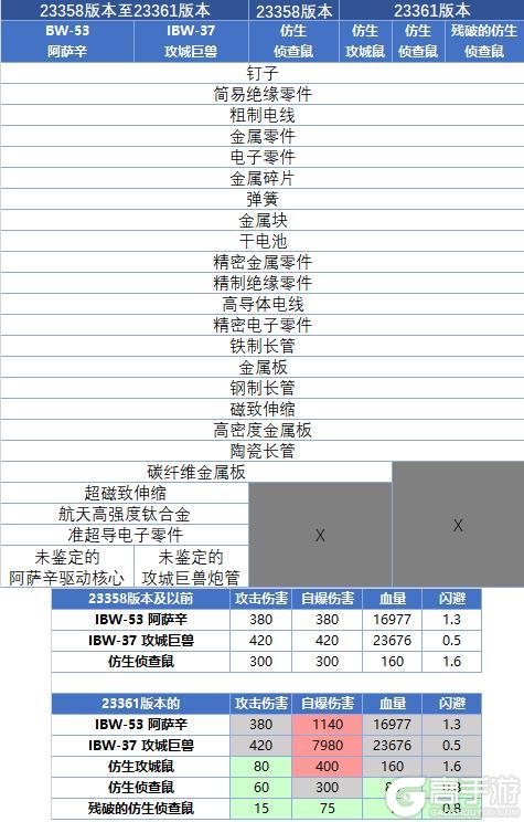 《活下去》9.39.23365版本更新啦!
