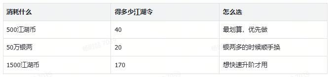 江湖秘籍 全民江湖 · 侠之道攻略