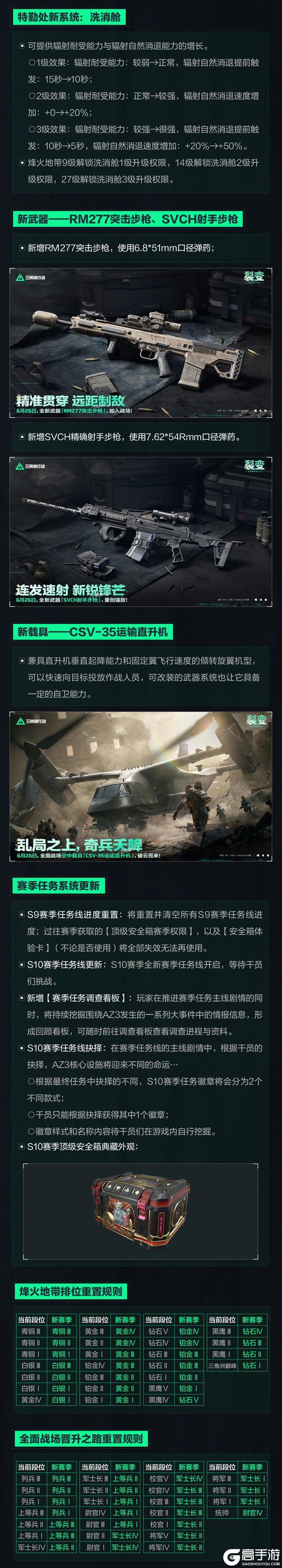 《三角洲行动》6月26日更新公告|新赛季【裂变】即将开启！