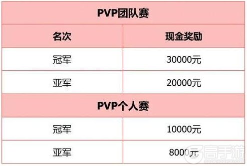 《晶核》2026全民冠军赛决赛名单和奖励公布