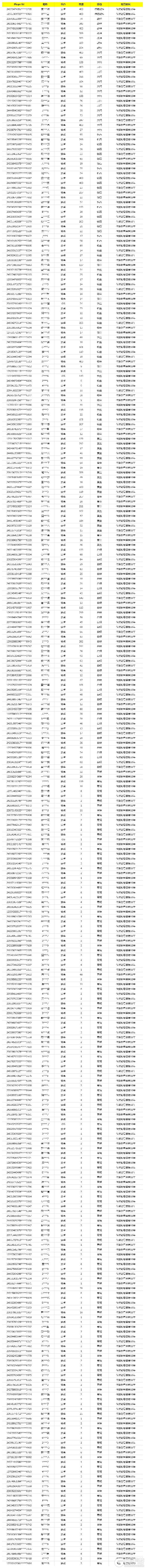 《使命召唤手游》6月19日安全处罚公告