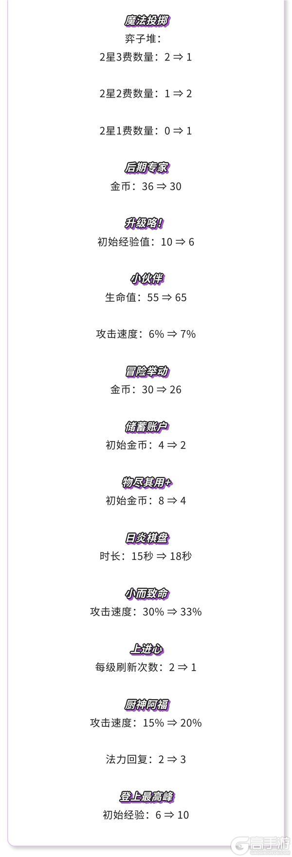 《金铲铲之战》17.5版本 6月10日更新公告