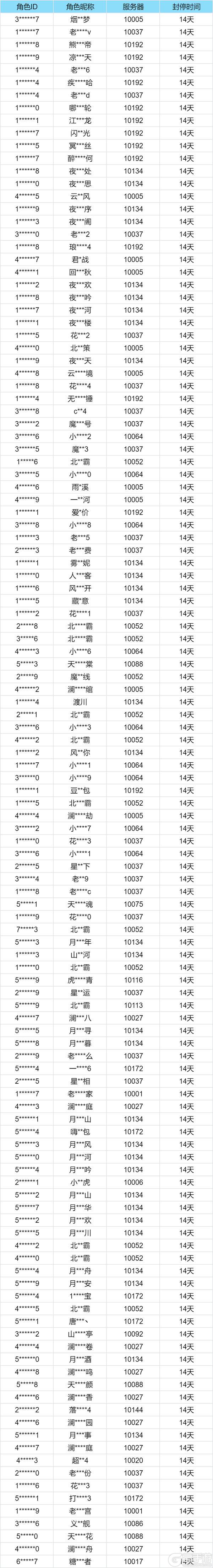 《偃武》封禁公告丨6月违规使用第三方工具的处理说明
