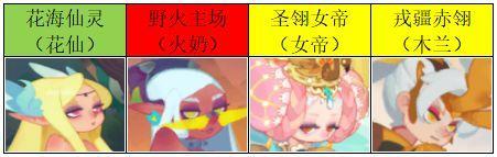 织梦冒险团