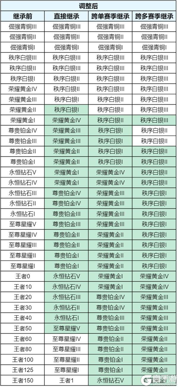 《王者荣耀》6月17日抢先服S44赛季版本更新公告