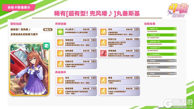《闪耀！优俊少女》即将登场的3★养成优俊少女数值公开！