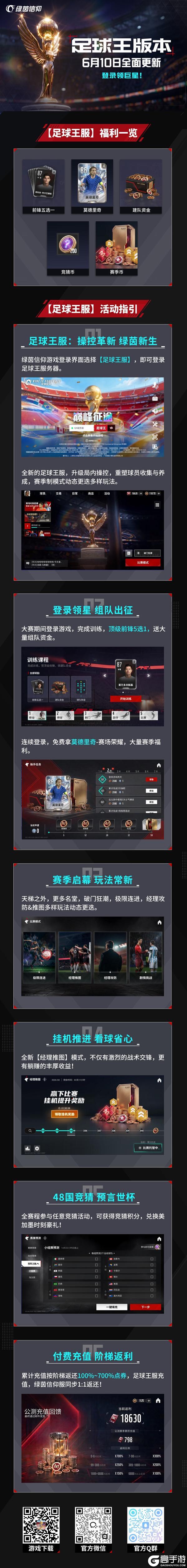 《绿茵信仰》【足球王服】全新版本今日更新，操控革新，登录领巨星！