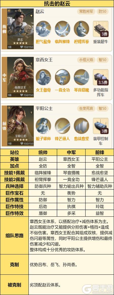 《世界启元》英雄攻略：新英雄章西女王攻略