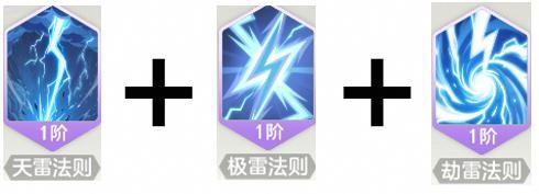 《宗师之上》「法则」系统养成与搭配攻略!