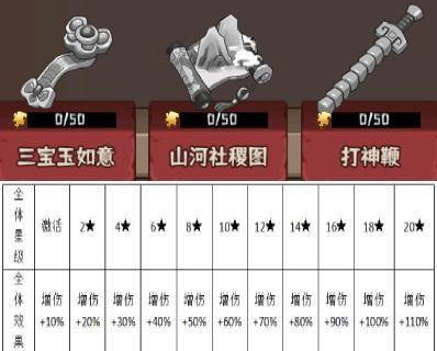 《蛮荒领主》宝物介绍