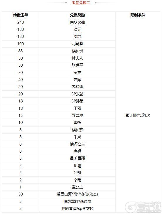 《三国杀OL互通版》【官方活动】祈愿台谋关羽、谋华雄返场 破关赴义*辛敞夺宝上新
