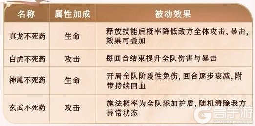 《遮天:帝路争锋》玩法介绍:神药系统