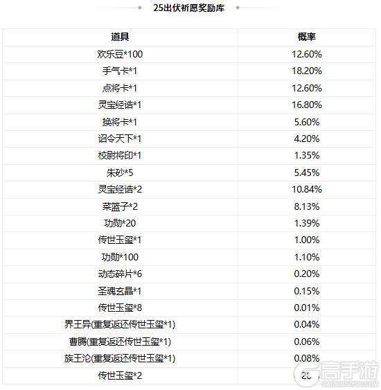 《三国杀OL互通版》【官方活动】祈愿台谋关羽、谋华雄返场 破关赴义*辛敞夺宝上新