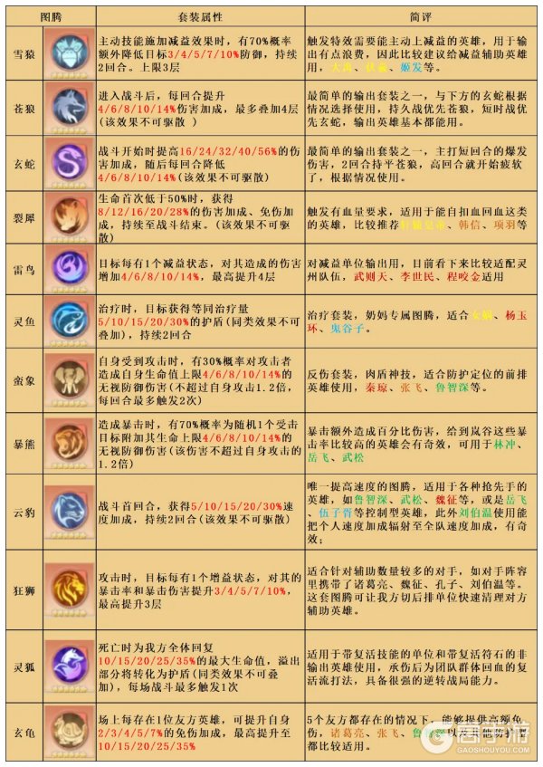 小浣熊神兵列传
