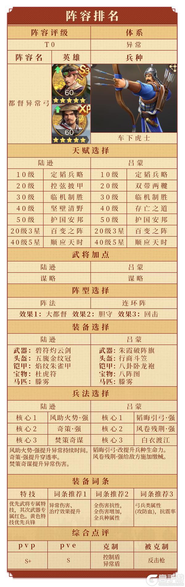 《偃武》吕蒙攻略丨异常流核心首选！吕蒙定位、技能、配队一站式攻略