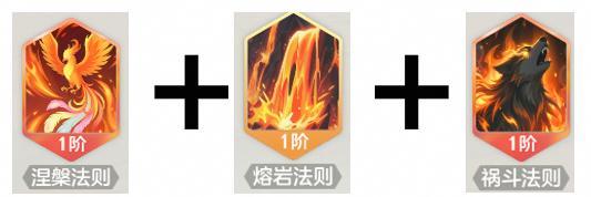 《宗师之上》「法则」系统养成与搭配攻略!