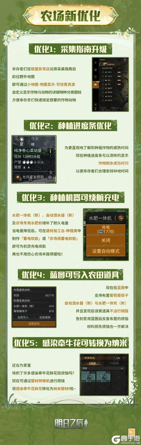 《明日之后》夏日农场上“新”新作物、新食谱更有全新优化！