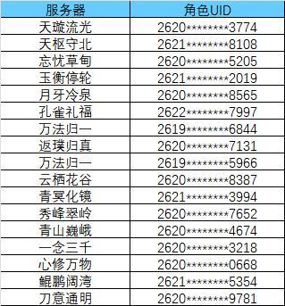 《宗师之上》封禁名单公示丨严厉打击非法代充,全服绝版纪念奖励发放!