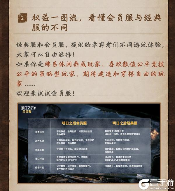 《明日之后》外挂专项打击公告免费试玩首月优惠？