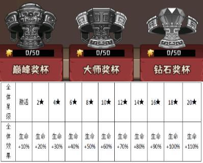 《蛮荒领主》宝物介绍