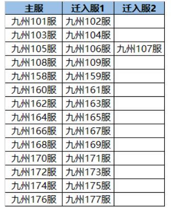 《凌云诺》6月4日合服公告