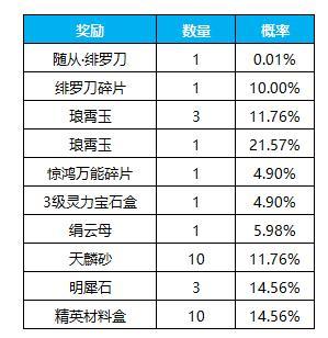 《凌云诺》萌粽之争·招贤纳士