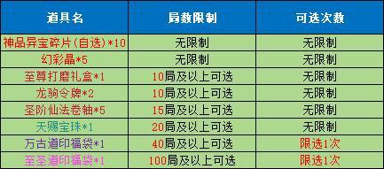 《魔与道》月宫棋局火热进行,大梦幻界更新预告
