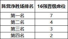 《斗罗大陆:猎魂世界》巅峰挑战赛|猎魂一载,巅峰同行!第三届赛事火热开启!