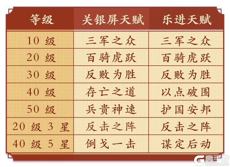 《偃武》阵容推荐：全新XP赛季T0反击骑详解