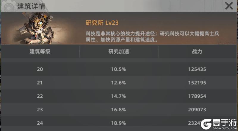 《斗兽战场》科技发展全攻略:科技系统基础玩法&解锁养成优先级详解