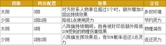 《梦幻西游》抗封新选择!全新主动法宝八阵旗搭配详解