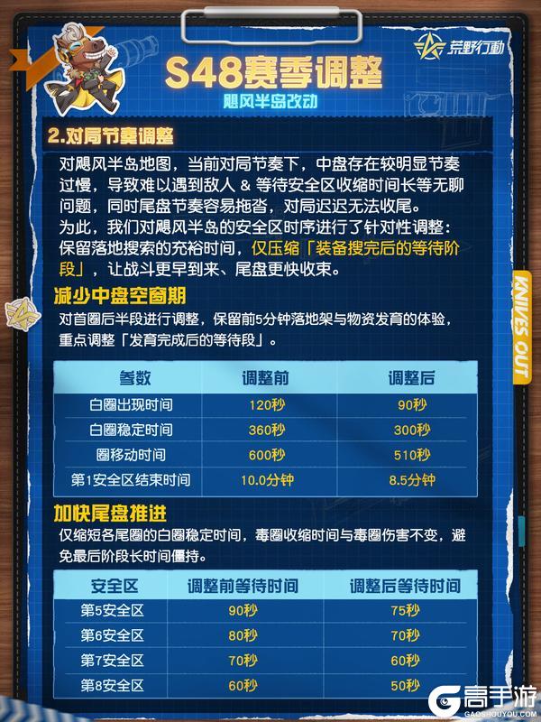 《荒野行动》S48赛季改动前瞻——飓风半岛改动