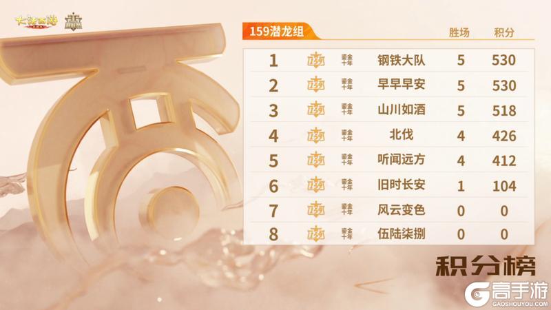 《大话西游》群雄巅峰赛S11常规赛：三大组别首周赛况回顾