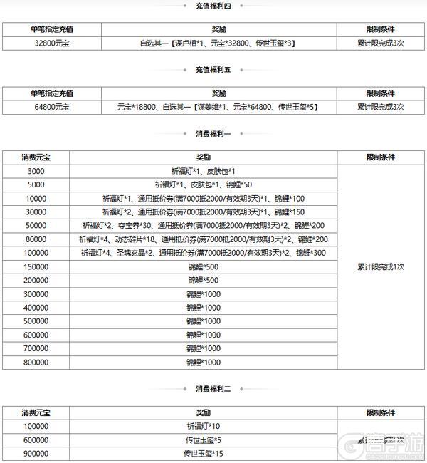 《三国杀OL互通版》【官方活动】刘晔&族陆郁生来袭 驱傩祓禊*魔貂蝉琳琅绘卷上新