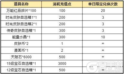 《火源战纪(0.1折6480免费版)》周末线下返利(6.19-6.21)
