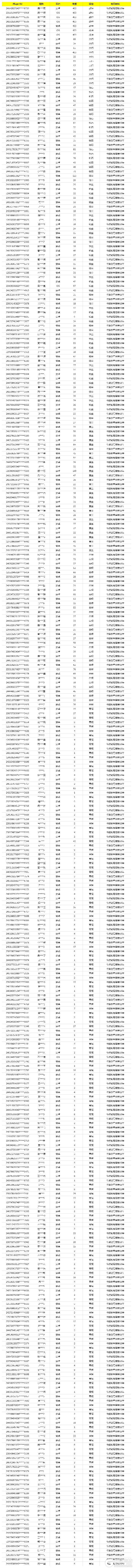 《使命召唤手游》6月6日安全处罚公告