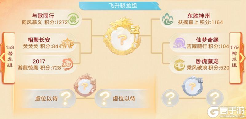 《大话西游》赛事圆满结束！群雄巅峰赛S11常规赛战绩速递！
