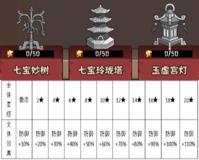 《蛮荒领主》宝物介绍