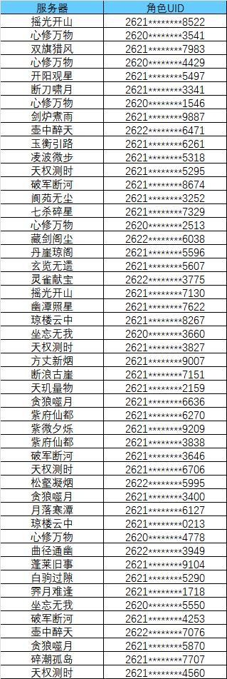 《宗师之上》封禁名单公示丨严厉打击非法代充,全服绝版纪念奖励发放!