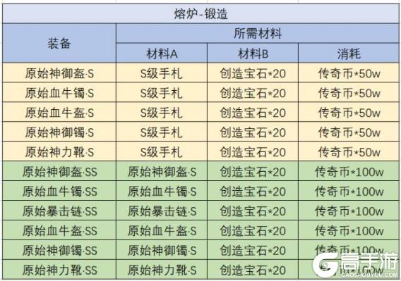《原始传奇》玛法攻略 装备锻造