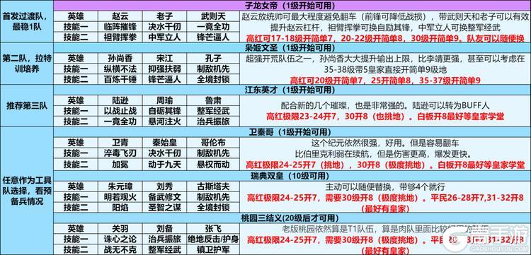 《世界启元》无限纪元「机甲狂潮」开荒流程