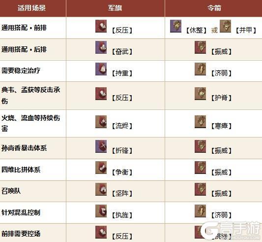 《三国:天下归心》小兵觉醒搭配指南