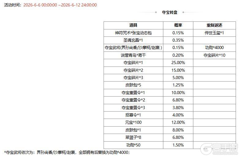 《三国杀OL互通版》【官方活动】刘晔&族陆郁生来袭 驱傩祓禊*魔貂蝉琳琅绘卷上新