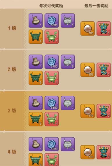 《蛮荒领主》氏族介绍