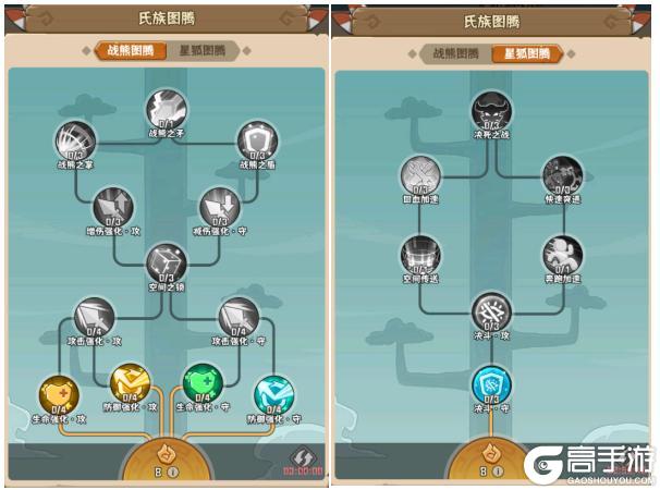 《蛮荒领主》氏族介绍