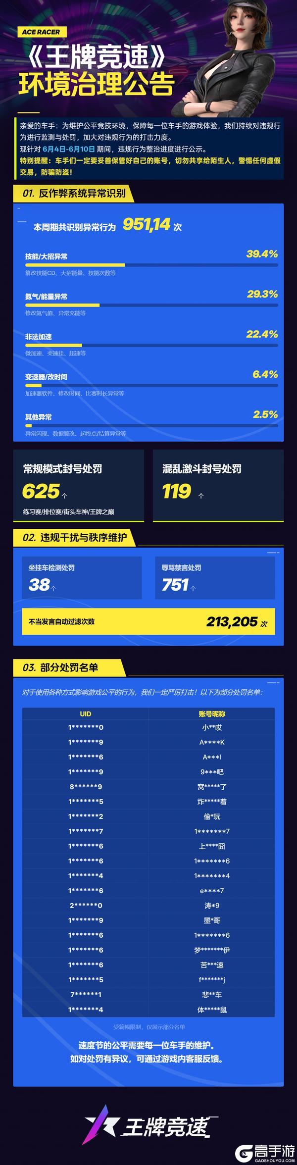 王牌竞速 环境治理公告
